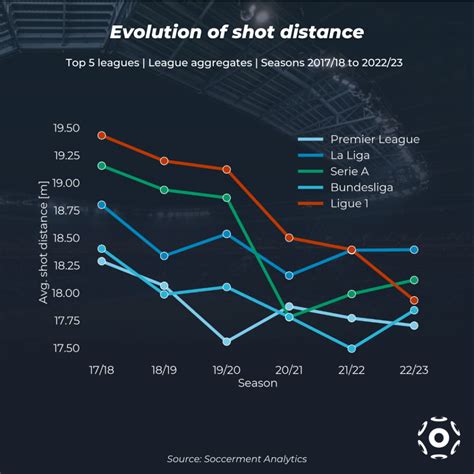 Shot quality and results in football | Soccerment Research