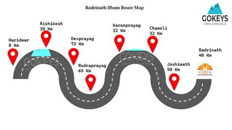 Route Map of Char Dham Yatra | Gokeys Travel In Himalayas