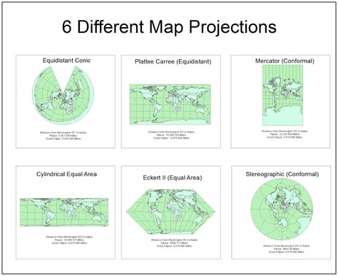 Image result for Different Types of Map Projections