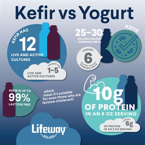 Kefir Vs. Yogurt: Why They're Not the Same - Lifeway Kefir