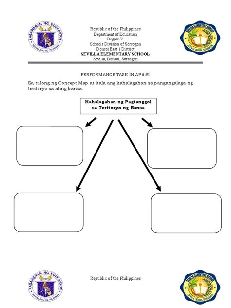 Image result for Performance-Based Task Examples