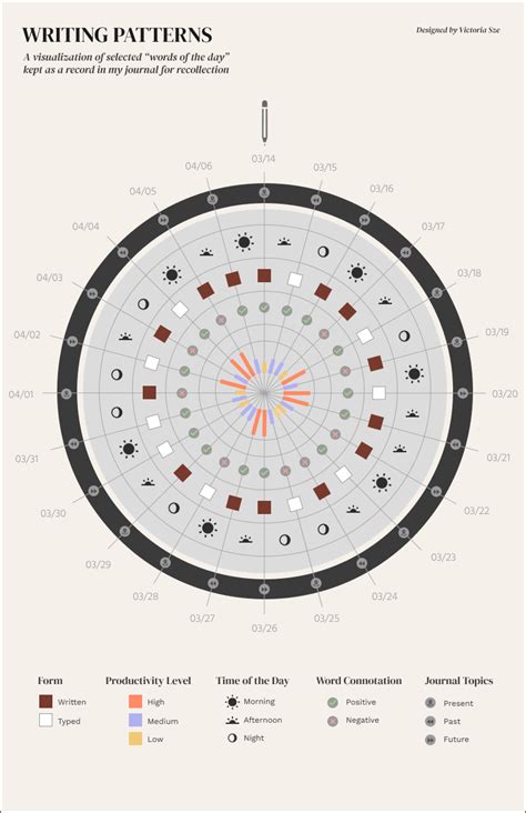 Image result for Pattern of Writing