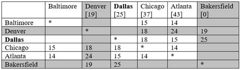 Image result for Shortest Path Math