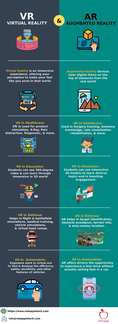 Difference Between Virtual Simulation and Virtual Reality 的图像结果