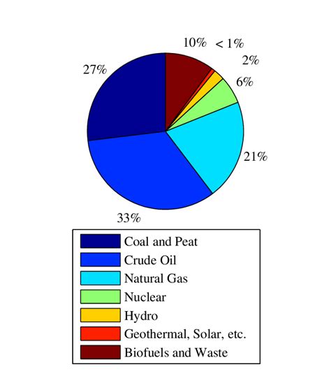Primary Energy Examples 的图像结果