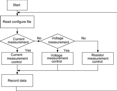 Image result for Mechanical Module Control Module Software Module