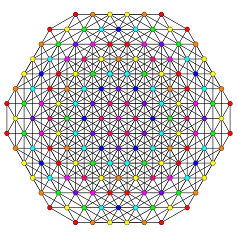 Image result for 5-Simplex