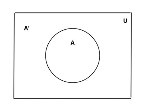 Image result for How to Find Complement of a Relation