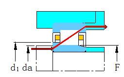Image result for Axial Dynamic Load