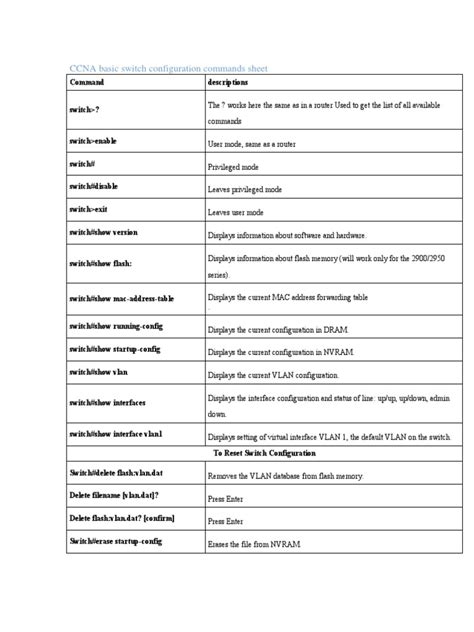 Image result for Basic Configuration Command Switch