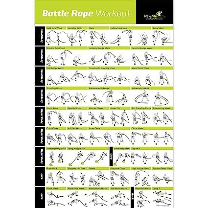 NewMe Fitness Laminated Battle Rope Exercise Poster for Home or Gym ...