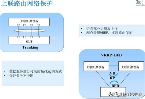 GPON Tutorial 的图像结果