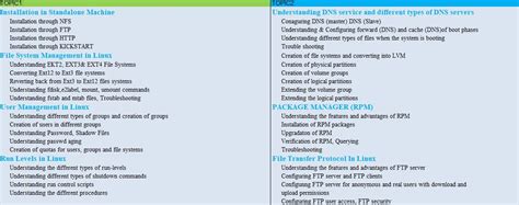 RHEL Linux Training 的图像结果
