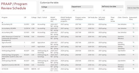 Image result for Review Plan Program