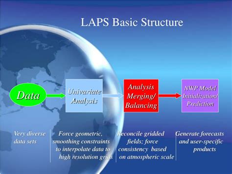 LAPS Tutorial 的图像结果