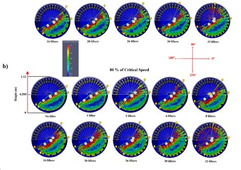 How Calculate Height Using a Protractor 的图像结果