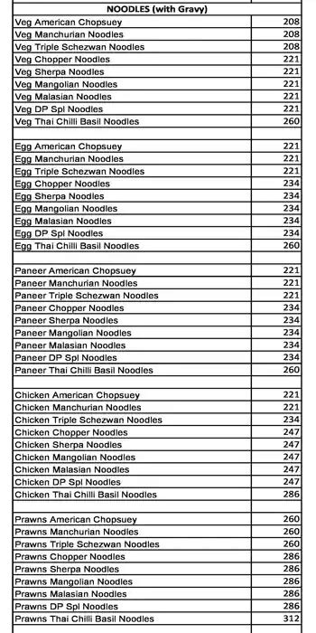 Menu at DAANA PAANI Restaurant, Mumbai