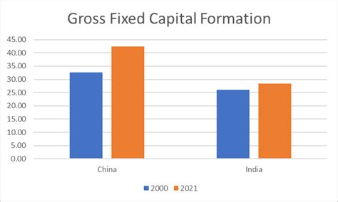 How Has the Indian Economy Done Vis-à-vis Other Nations Over the Past ...