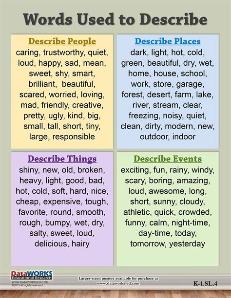 How to Use Descriptive Words 的图像结果