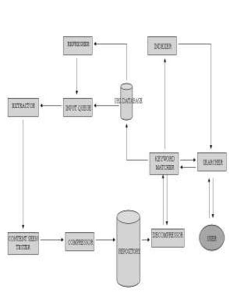 Using Subflows in Web Data Extraction 的图像结果