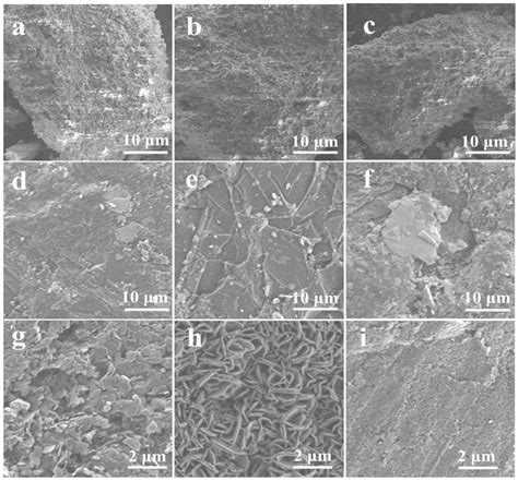 Study on Structural Evolution of Synthetic Graphite Derived from ...