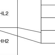 Image result for How to Enlarge Output Code Block Console