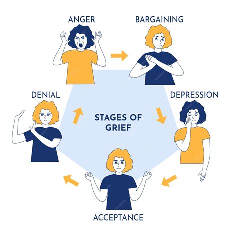 Premium Vector | Stages of grief psychological concept denial anger bargaining depression and ...