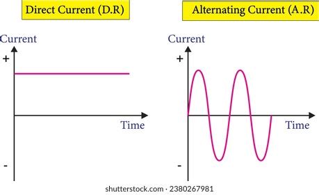 AC Current Power Graph 的图像结果