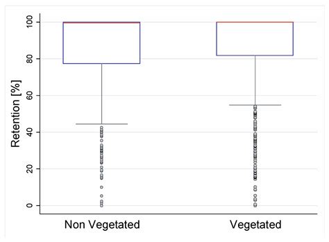 Effect of Green Roof Configuration and Hydrological Variables on Runoff ...
