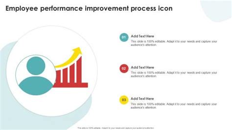 Performance Improvement Process 的图像结果