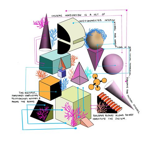 Systems Innovation 的图像结果