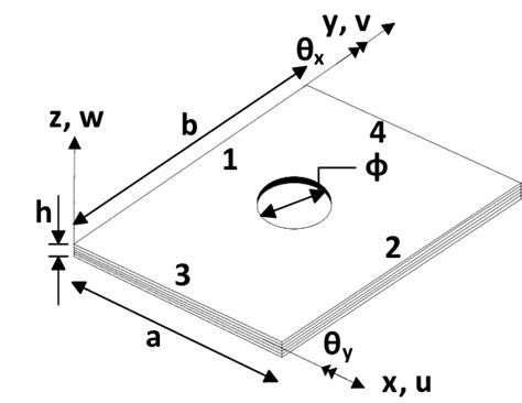 Image result for Panel Method Geometry Images