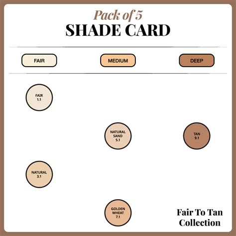 Full Coverage Concealer Pack of 5 - Fair to Tan | Pro Effex