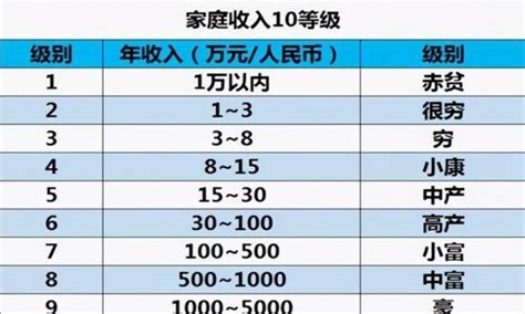 2022年中国家庭年收入30万以上的户数分布，南京位居第五_社区_聚汇数据