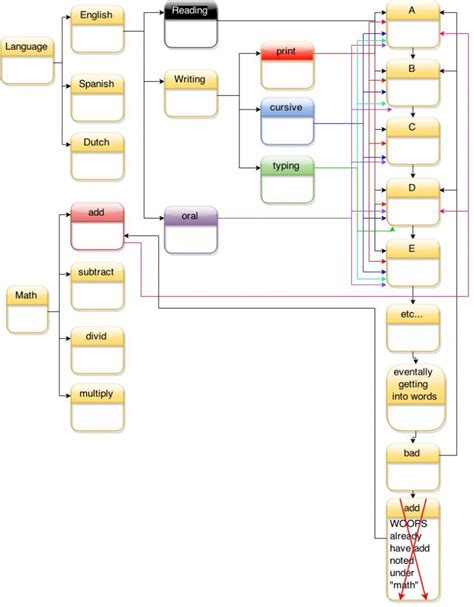 JavaScript Skill Tree Example 的图像结果