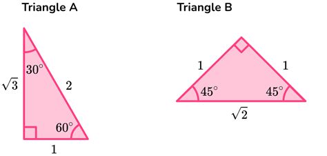 How to Make Trigonometry Table 的图像结果