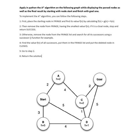 A Algorithm in Python Code 的图像结果