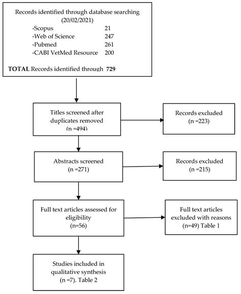 Effect of Endometrial Sampling Procedures on Subsequent Pregnancy Rate ...