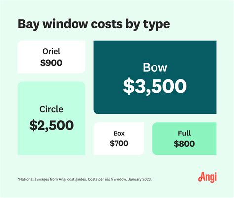 Bay Window Cost And Installation at John Spiker blog