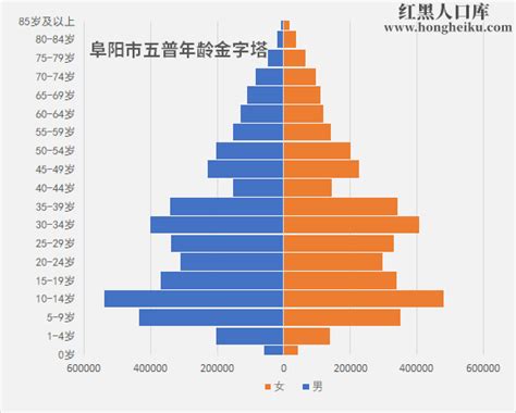 安徽省16市去年常住人口数据出炉_中安在线