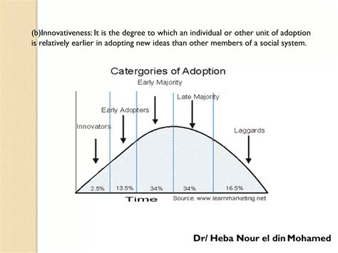 Agricultural Technology Diffusion Model 的图像结果