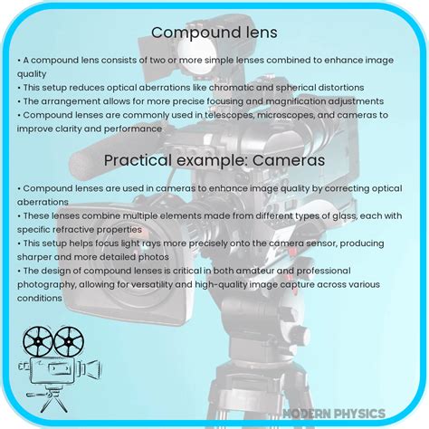 Lens Optics 的图像结果