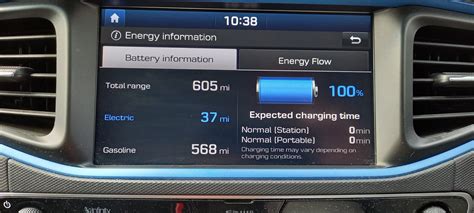 Mpge Vs Mpg
