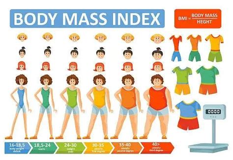 BMI for men. Body mass index chart | Vector Graphics ~ Creative Market