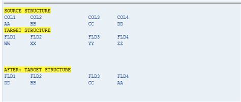 ABAP Flat Structure 的图像结果