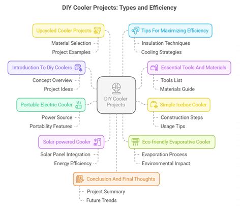 DIY Cooler Projects 的图像结果