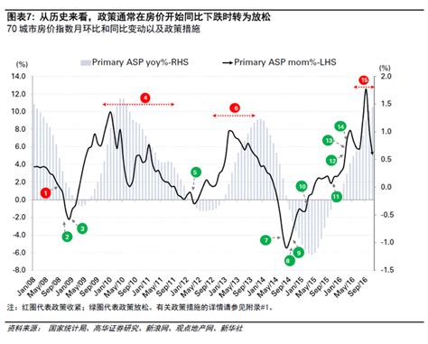 高盛高华：中国楼市进入下行周期 降价将历时6至9个月|界面新闻 · 地产