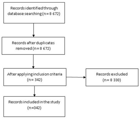 Sustainable Development Goals and Education: A Bibliometric Mapping ...