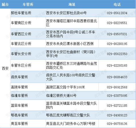 重庆市公安局交通管理局关于变更车辆管理所对外服务电话的通告__重庆市公安局