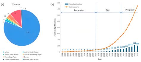 Impacts of Climate Change on Rice Grain: A Literature Review on What Is Happening, and How ...